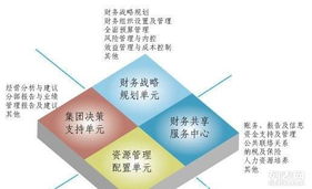 寶龍財務 一站式企業服務，助力景觀設計行業蓬勃發展